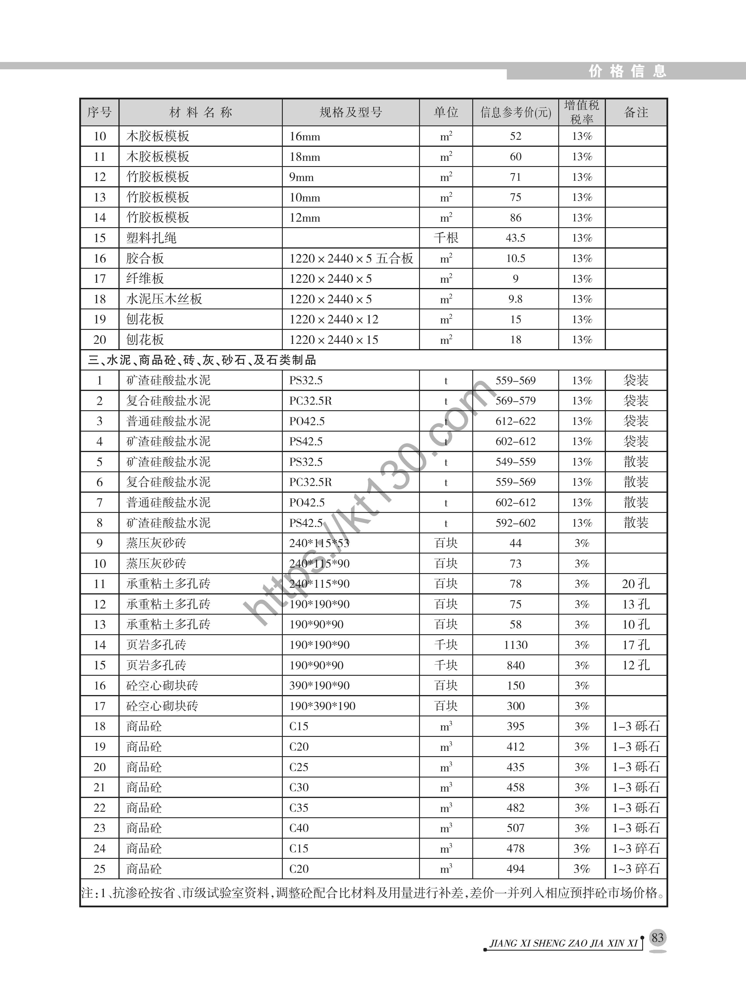 江西省2022年6月建筑材料价_地材_40745
